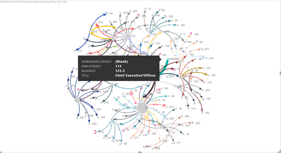 power-bi-custom-visuals-force-directed-graph-vrogue